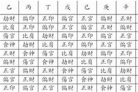 八字無印|八字推命：論日主的“根”和“印”